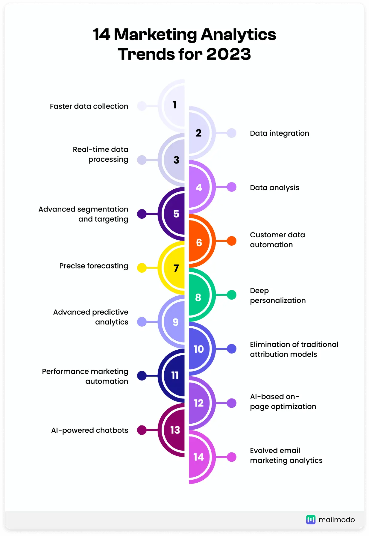 14 AI Marketing Analytics Trends to Expect in 2023