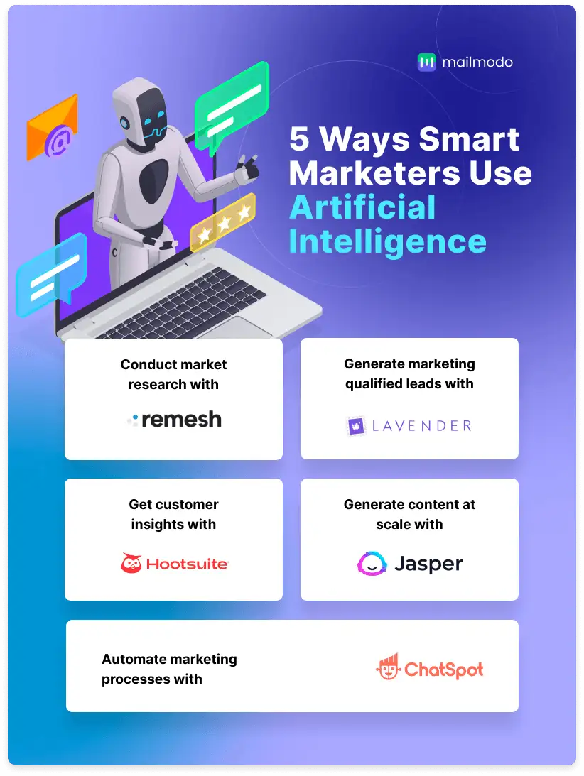 Infographic showing 5 tools for a marketer's various use cases 