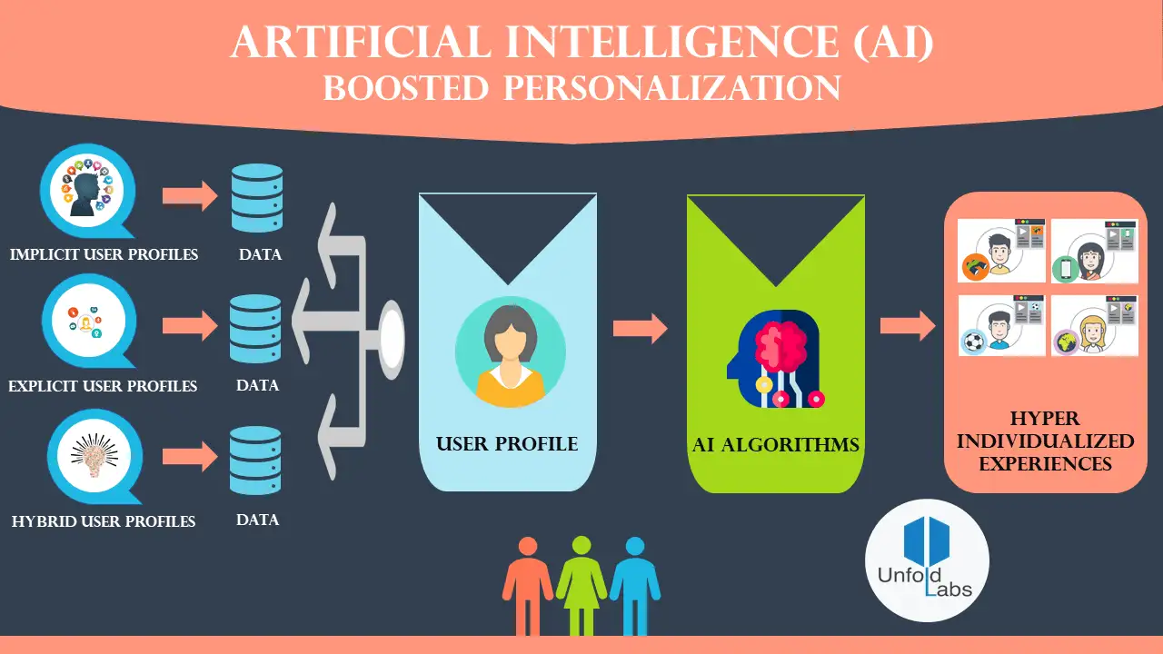 Illustration of a marketer analyzing AI-driven email performance metrics and engagement insights to optimize future campaigns.