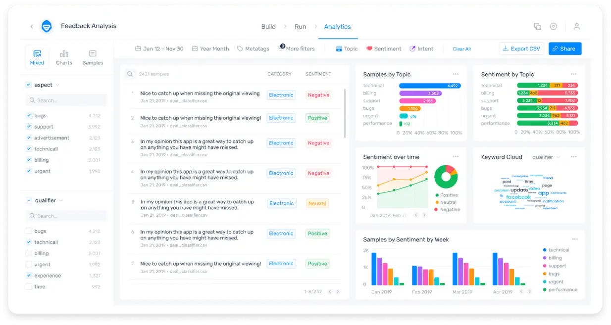 monkey learn customer data analysis