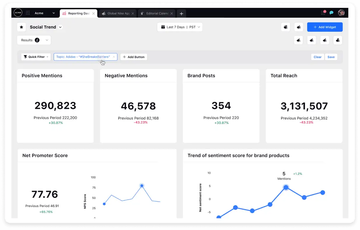 Sprinklr data analytics