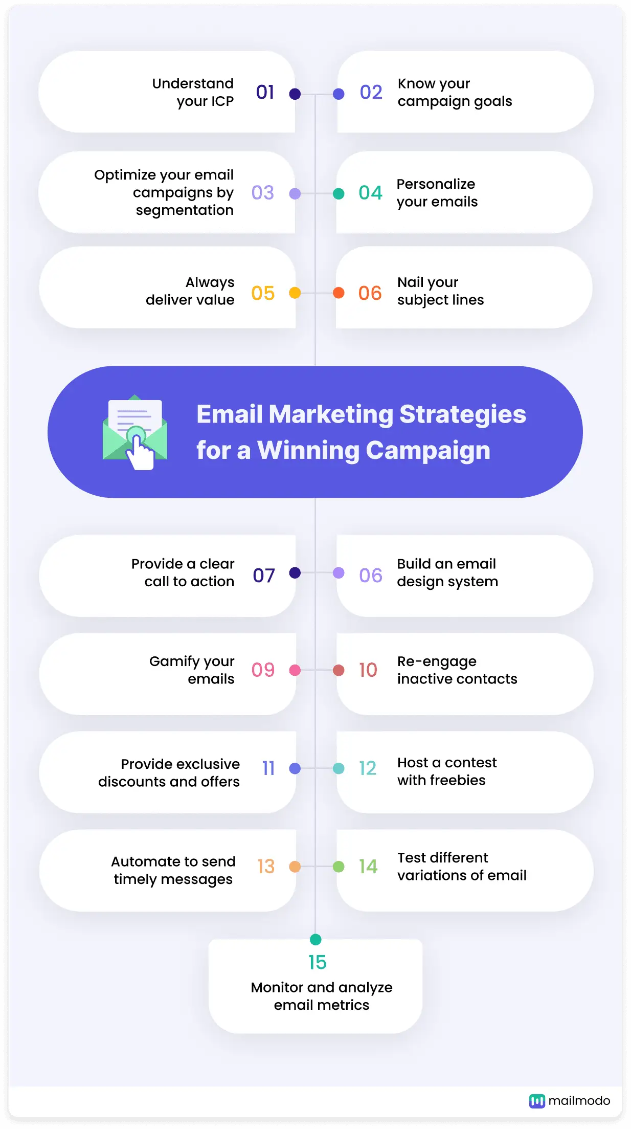 Email Marketing Strategies