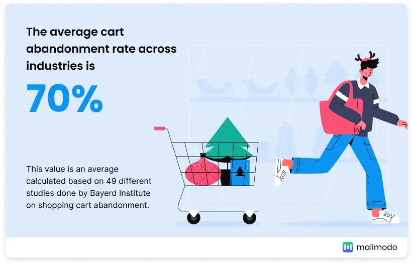 Shopping Cart Abandonment Rate [Updated Nov 2023]