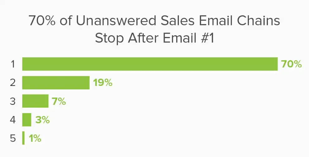 unanswered-sales-email.png