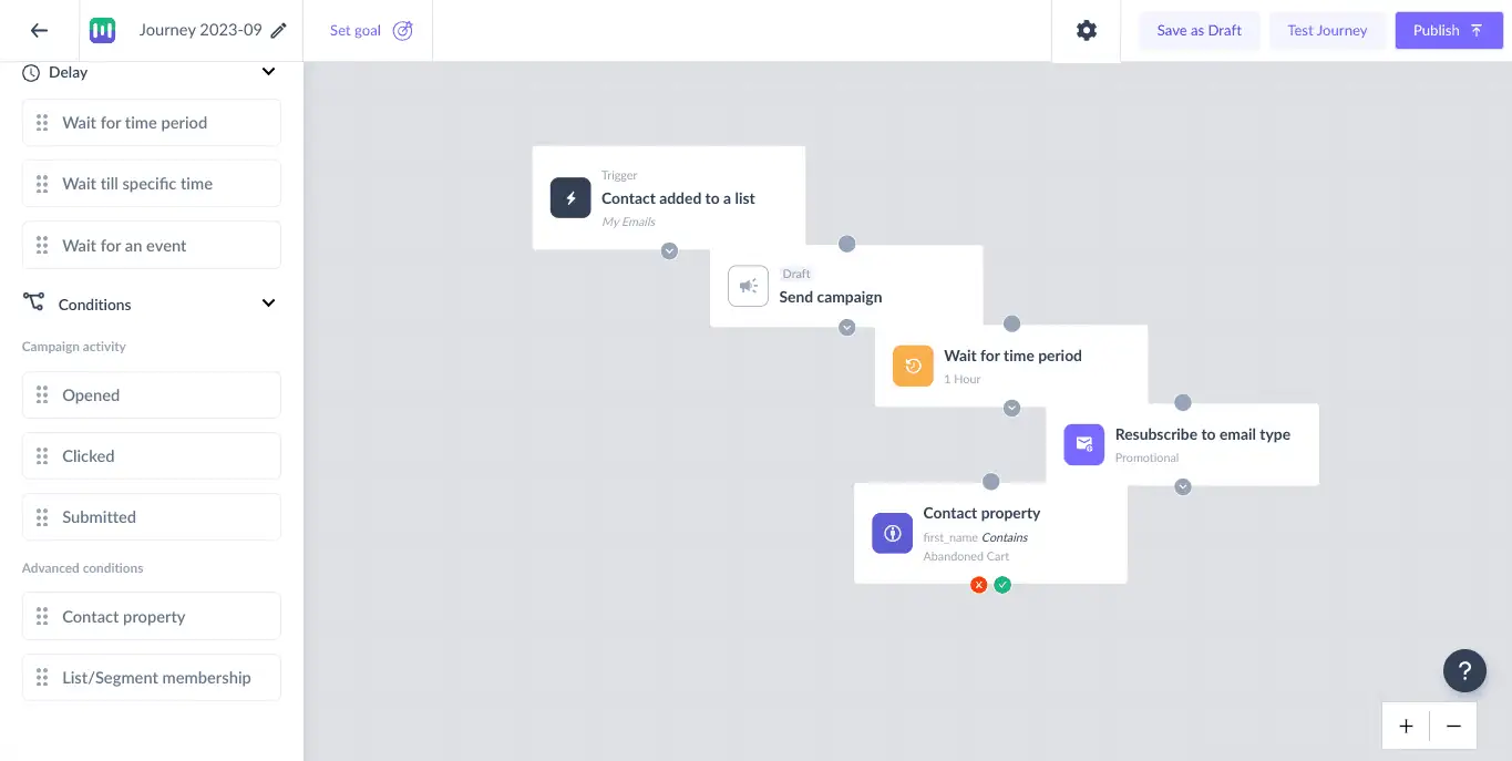 an image showing a complete email automation workflow