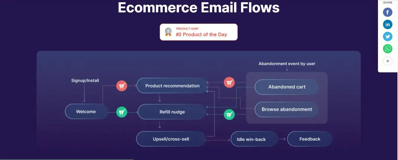 email workflow