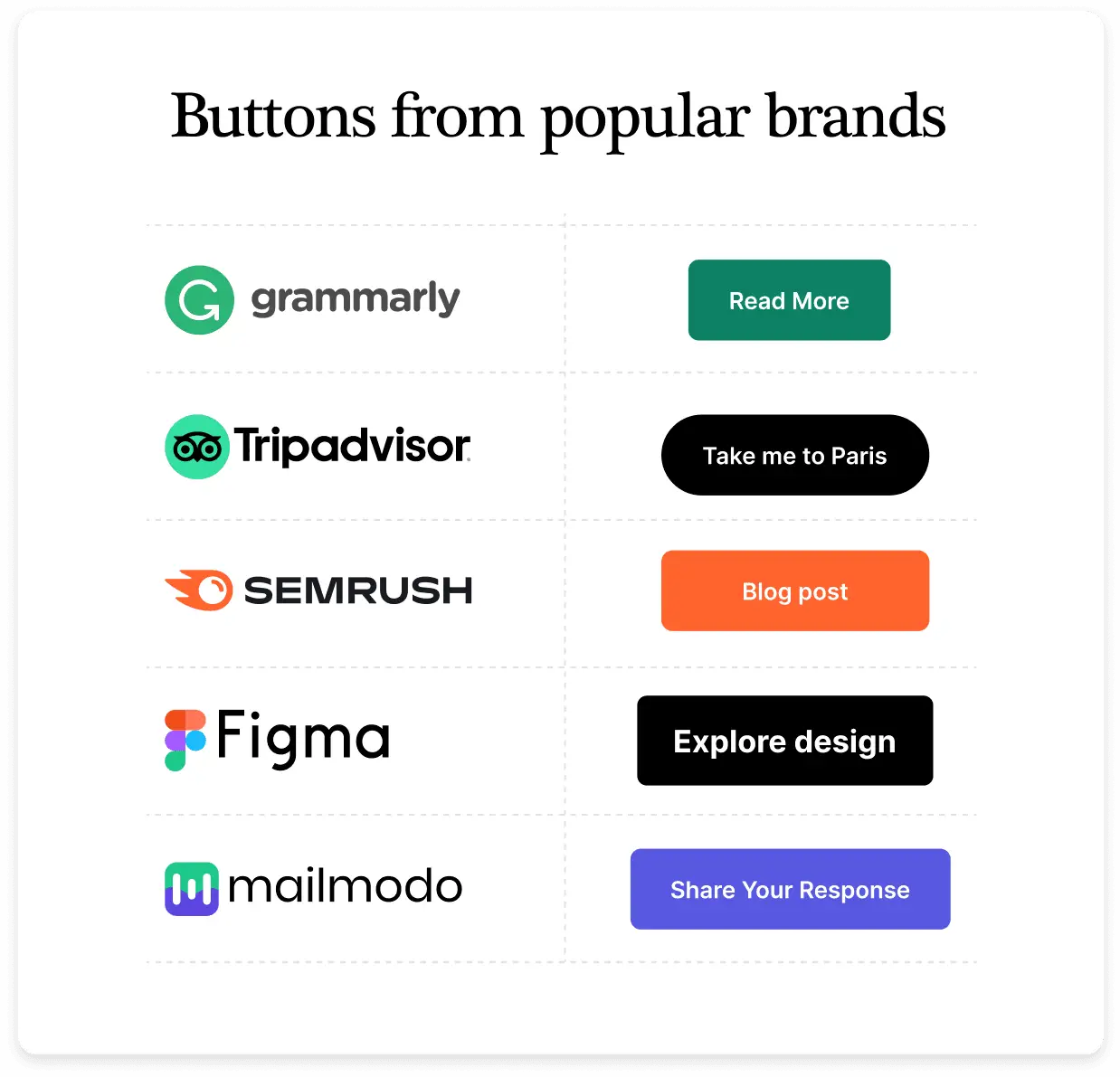 Various buttons from popular brands, including Grammarly, Figma, Tripadvisor and Figma, displayed in a colorful array.