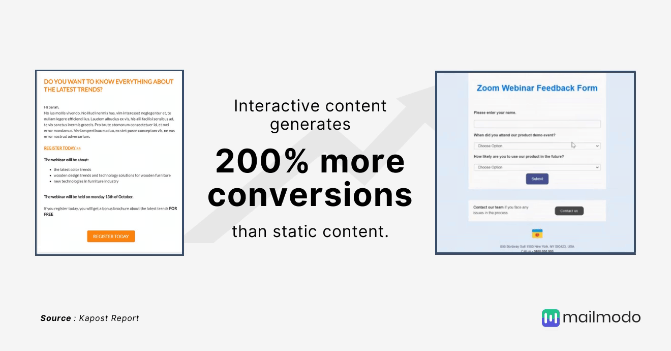 Interactive vs static email statistics