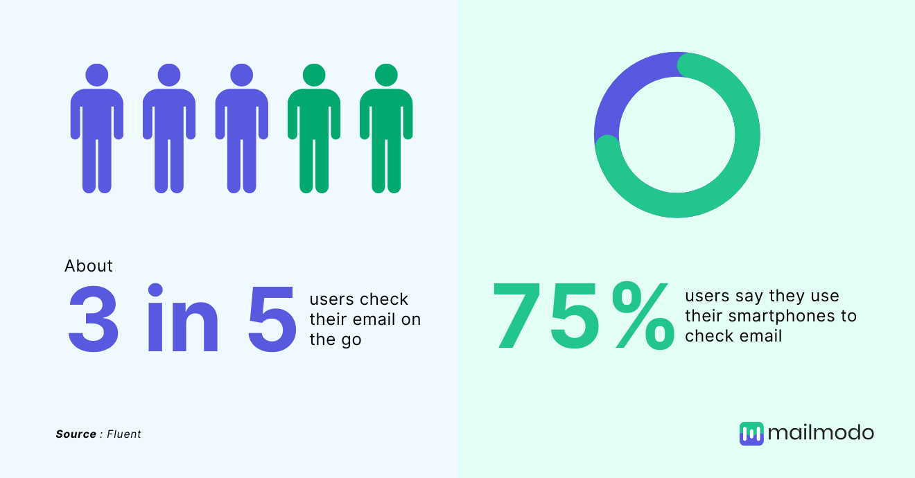 Mobile device statistics