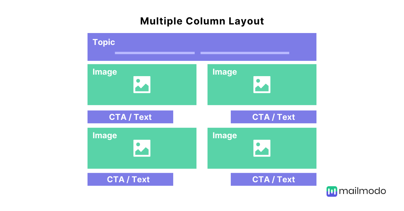 Multiple column layout