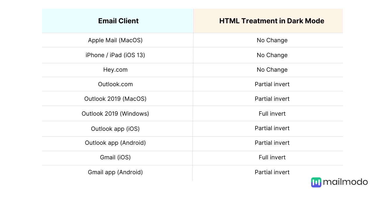 Email client support for dark mode