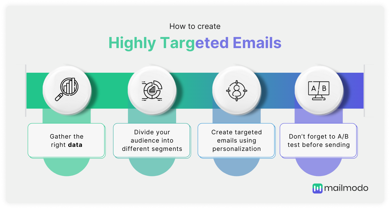 Steps to create targeted emails
