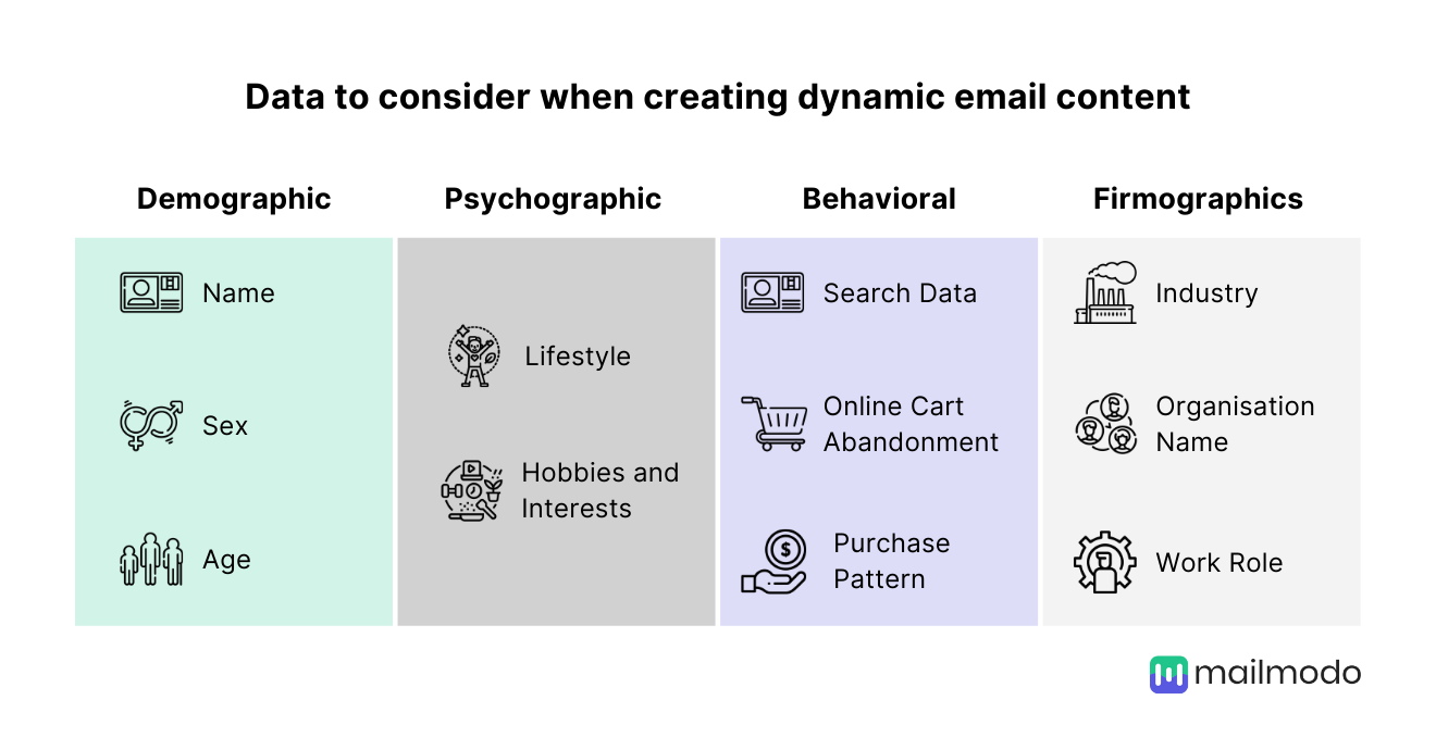 Different kinds of data to make dynamic emails