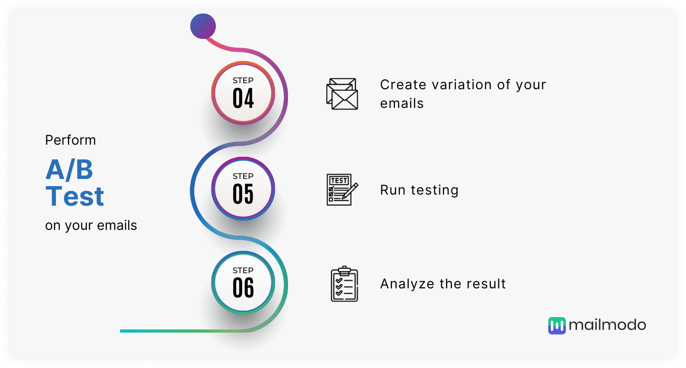 3 steps to perform A/B testing in emails