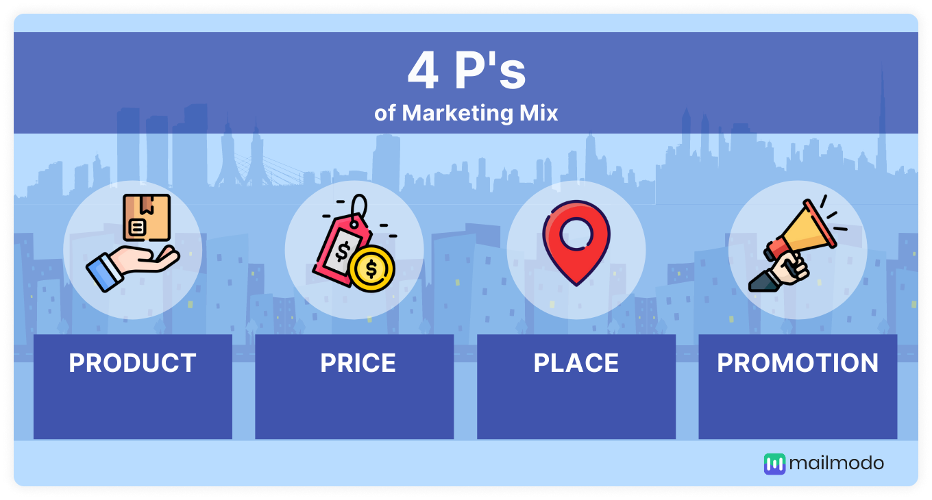 4 P's of marketing - product, price, place, and promotion