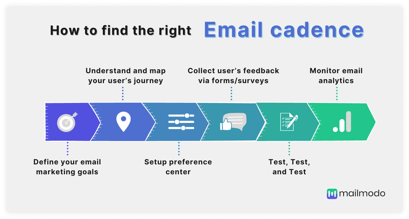 6 steps to find the right email cadence