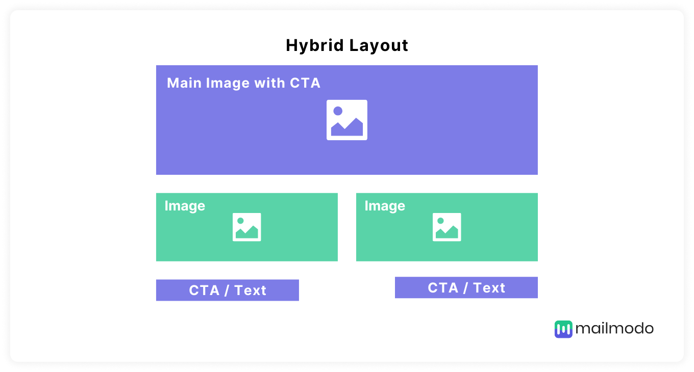 Hybrid email layout