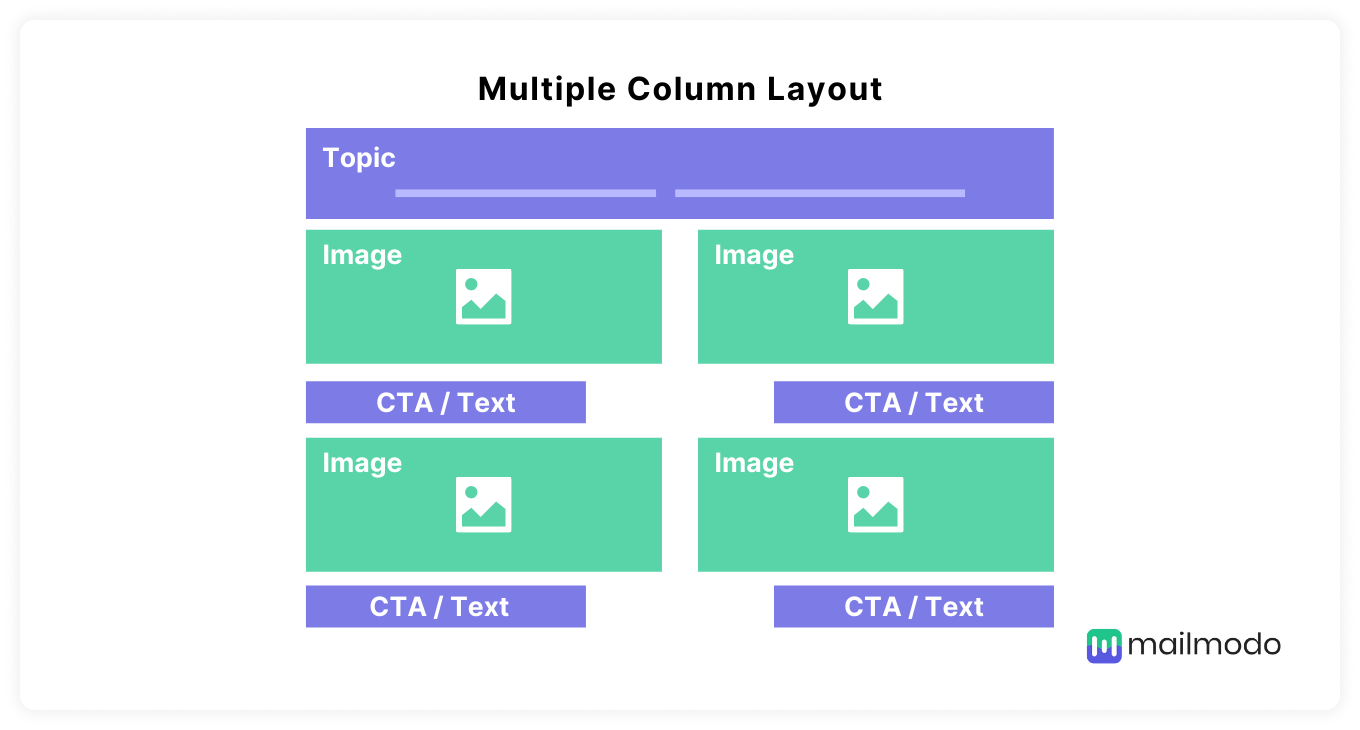 Multiple-column email layout