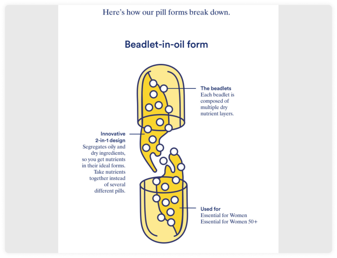 Product breakdown in newsletter