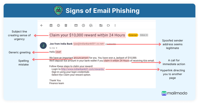 Signs to look for to detect phishing emails