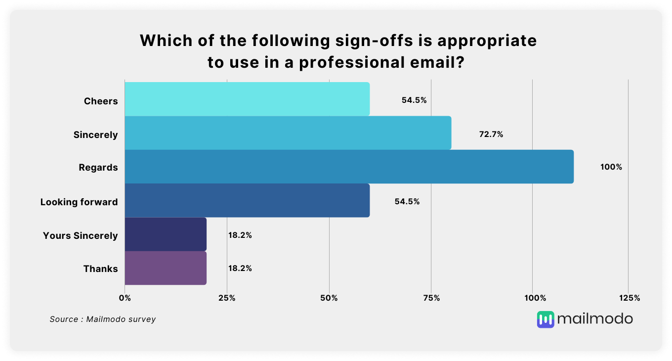 The Top 15 Email Etiquette Rules