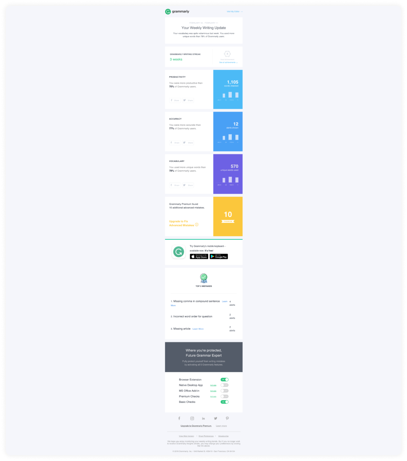 Grammarly weekly summary report email