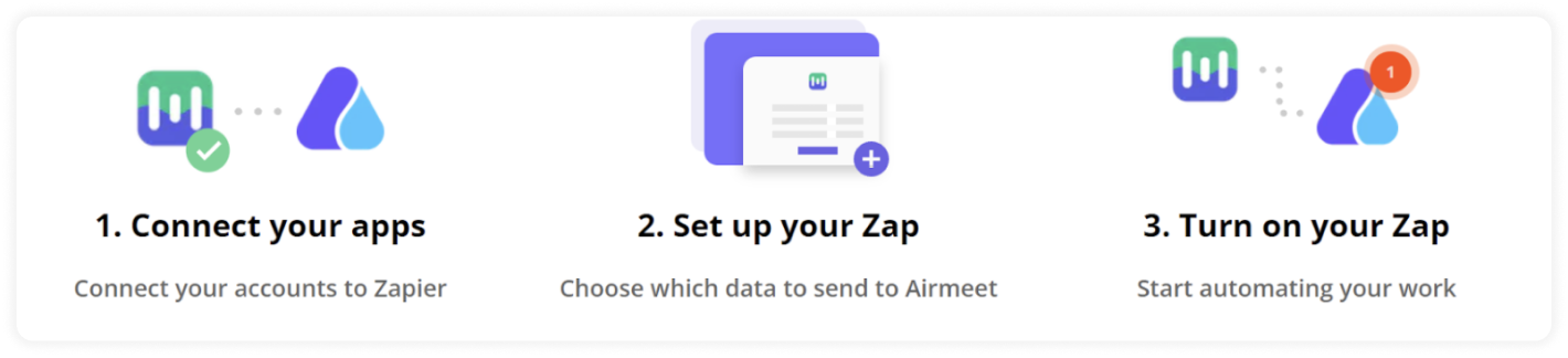 Zap integration with Mailmodo