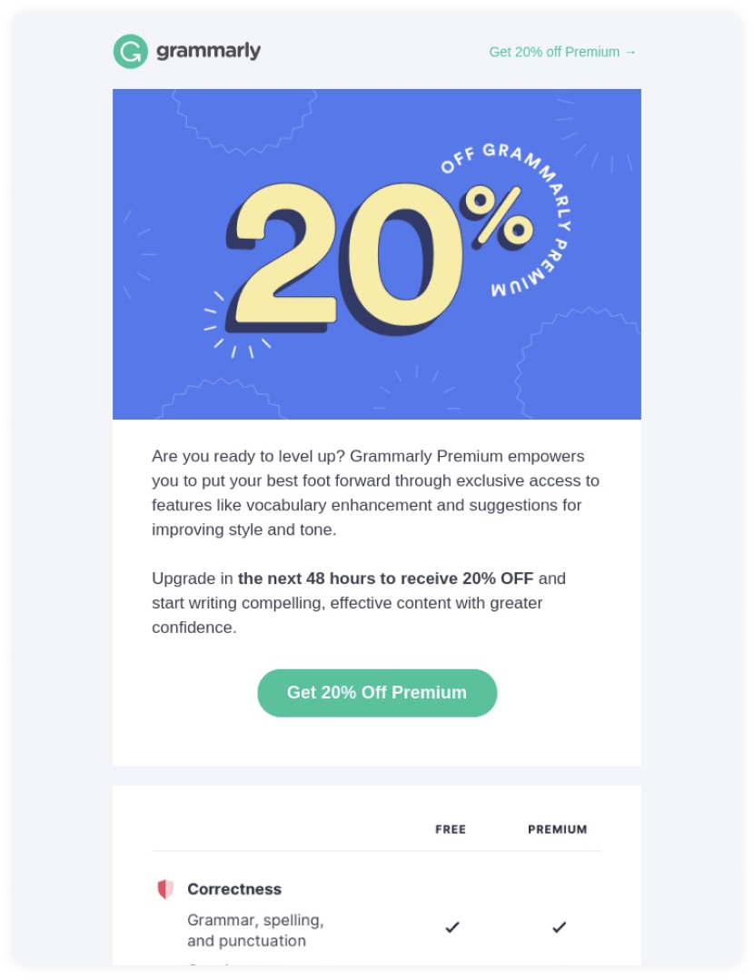 Grammarly retargeting email