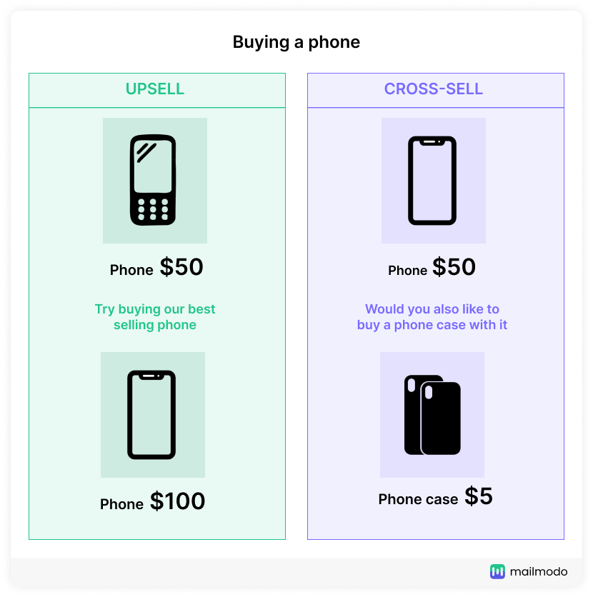 Upsell vs cross sell