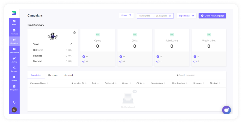 Mailmodo's email campaign analytics dashboard