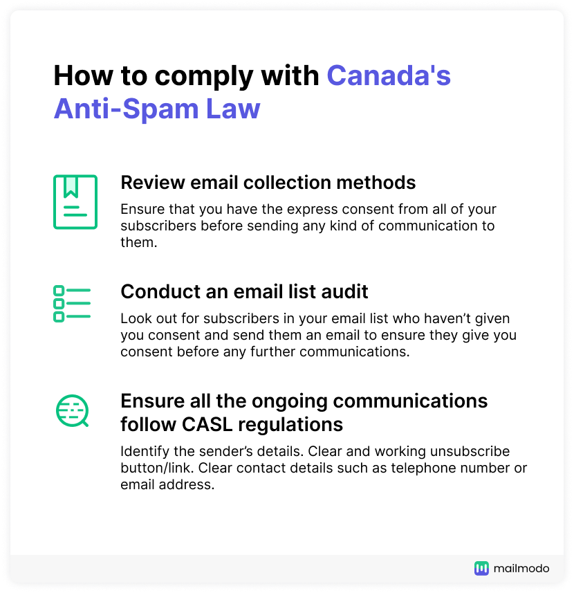 3 ways to comply with Canada's Anti-Spam Law -  1. Review email collection method, 2. Conduct email list audit, 3. Ensure email communication comply with CASL regulations