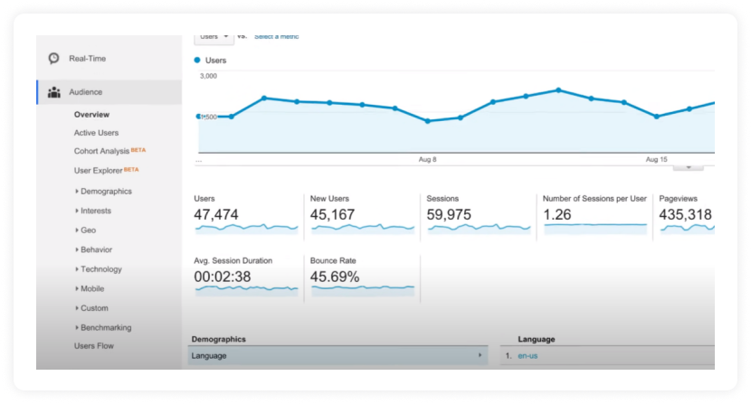 Google Analytics dashboard screenshot