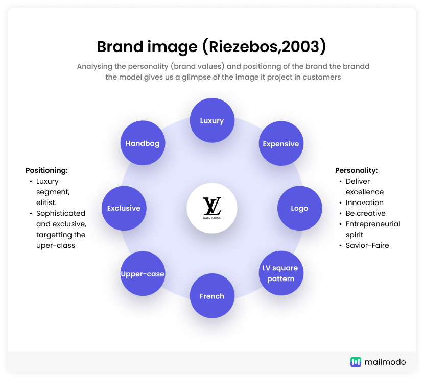 louis vitton brand image 