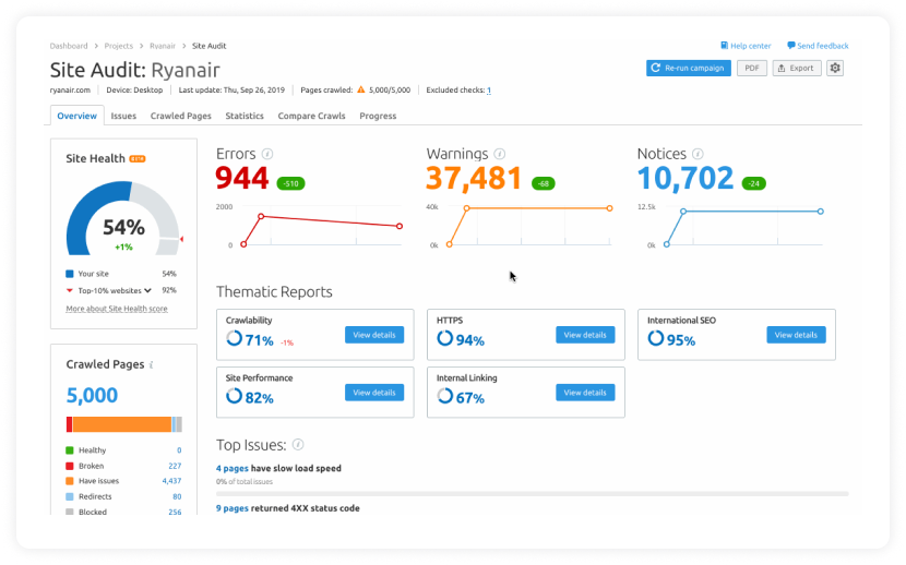 semrush