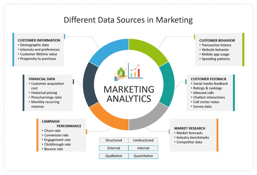 Marketing analytics
