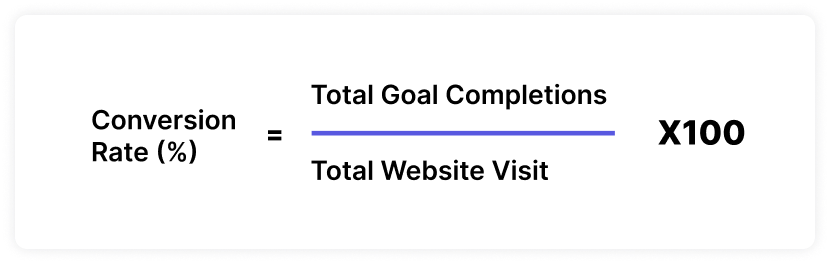 Divide number of conversions by number of visitors and multiply it by 100 to get conversion rate