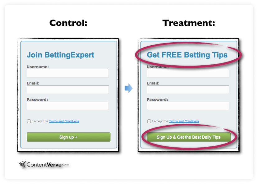 Have clear communication on your landing page