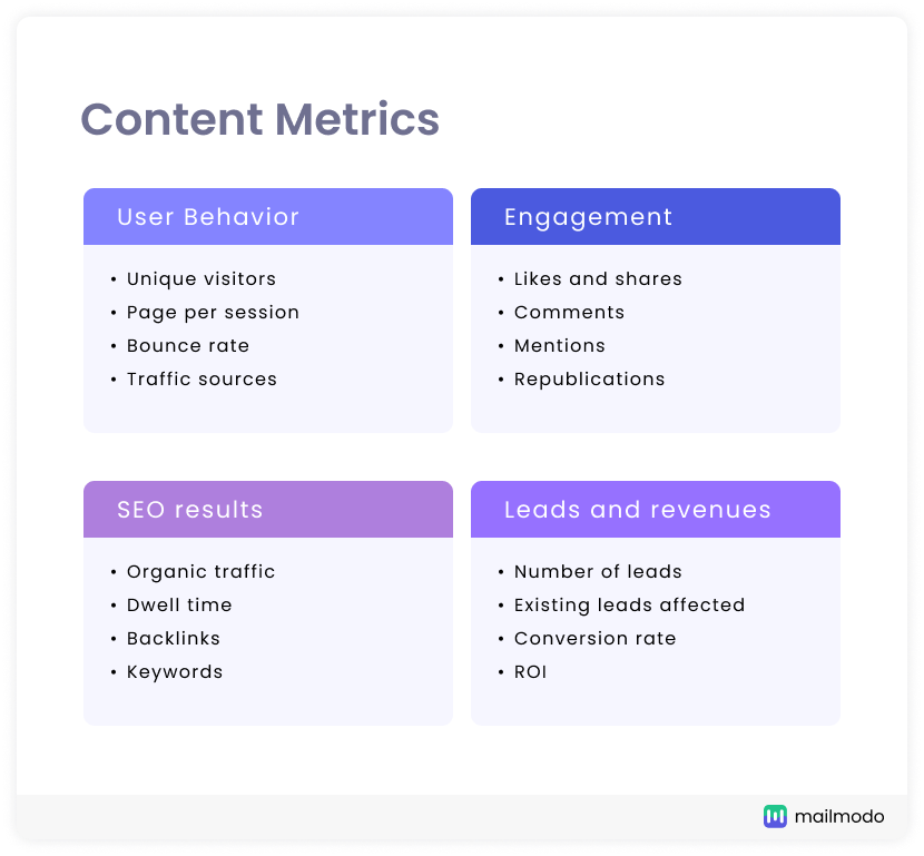 content marketing metrics