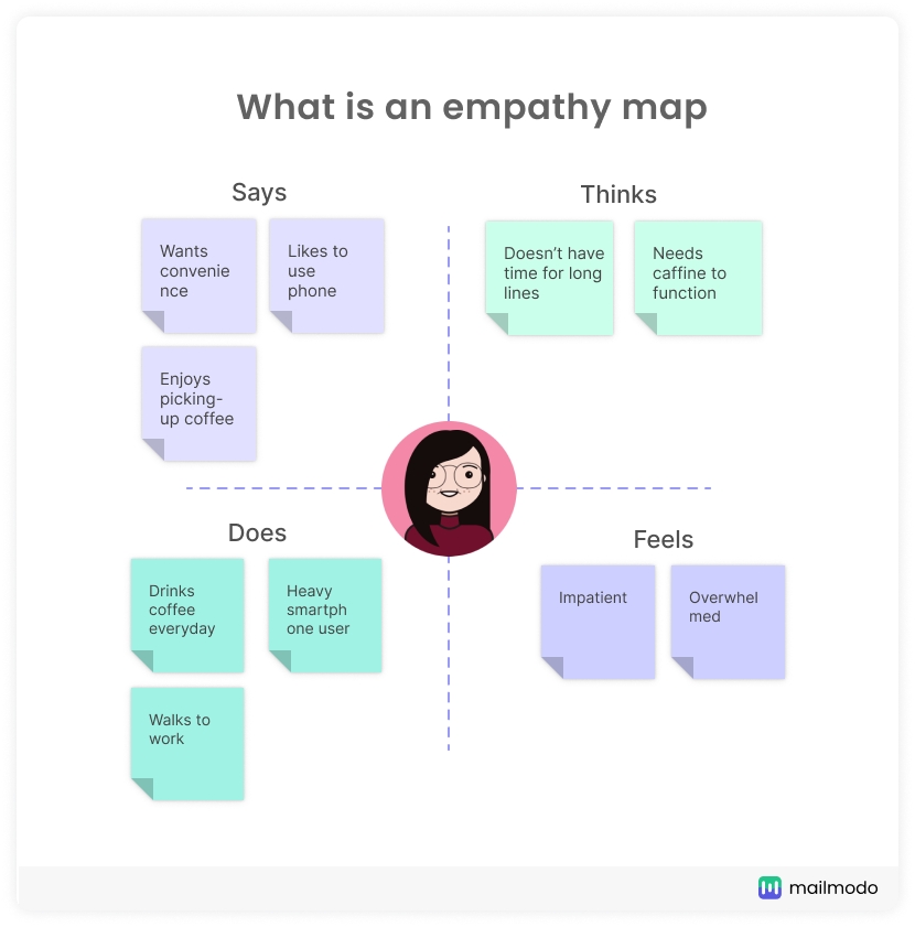 know your target audience by empathy map