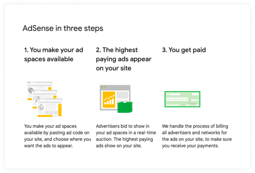 Google AdSense