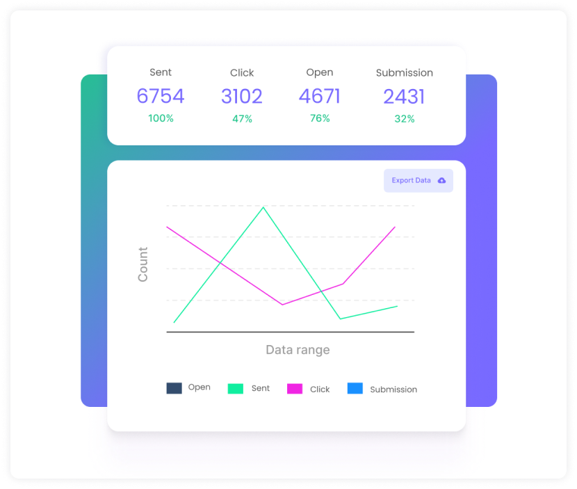 Accurate analytics reporting