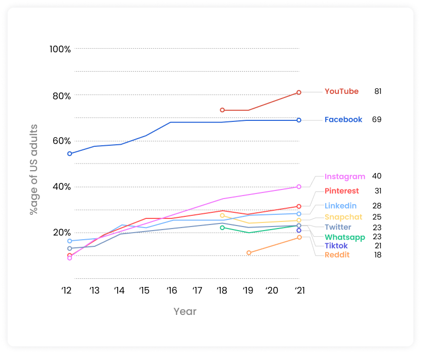 Best platforms for social media lead generation