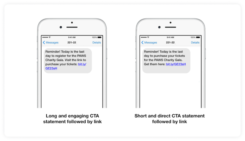 Draft strong CTAs for sms