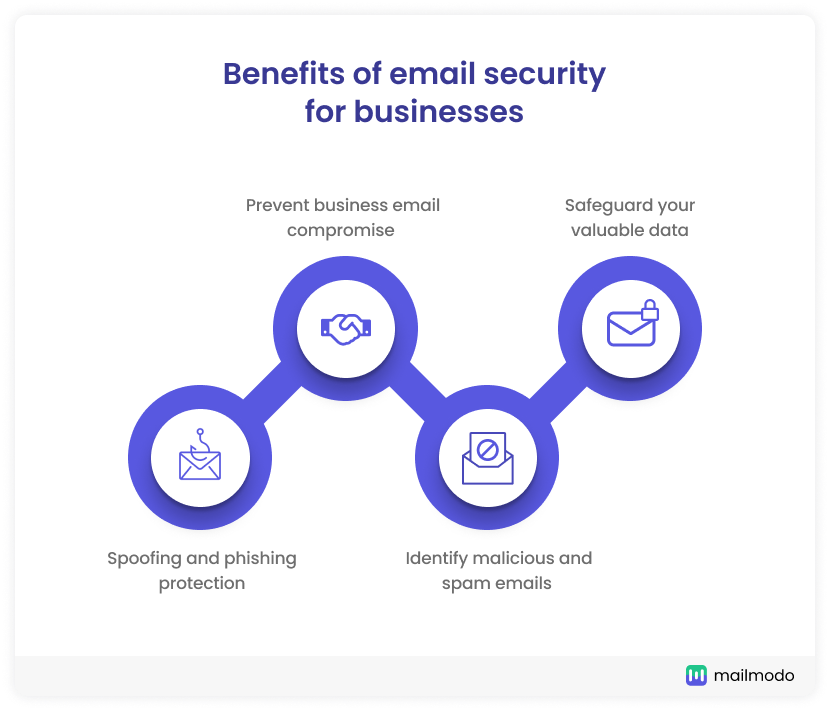 4 benefits of email security for businesses