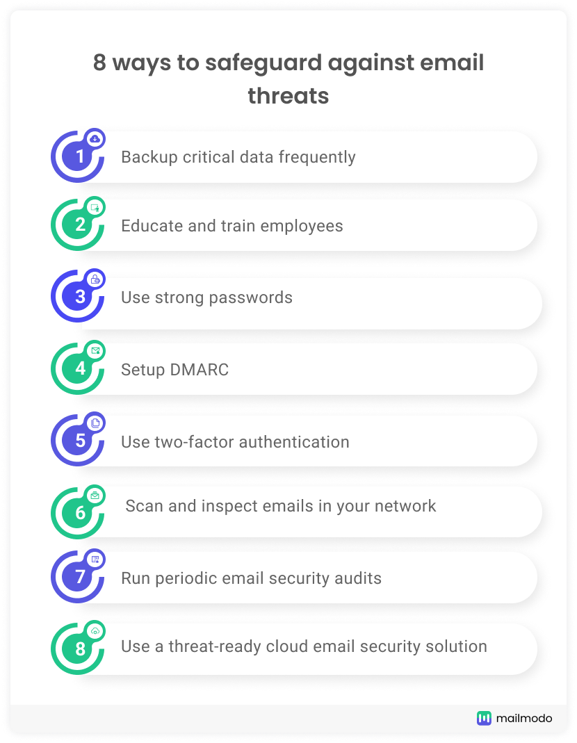 8 ways to safeguard against email threats