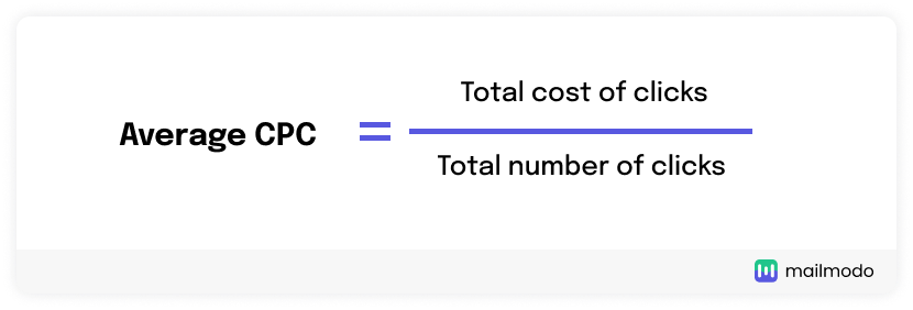 Average cost per click