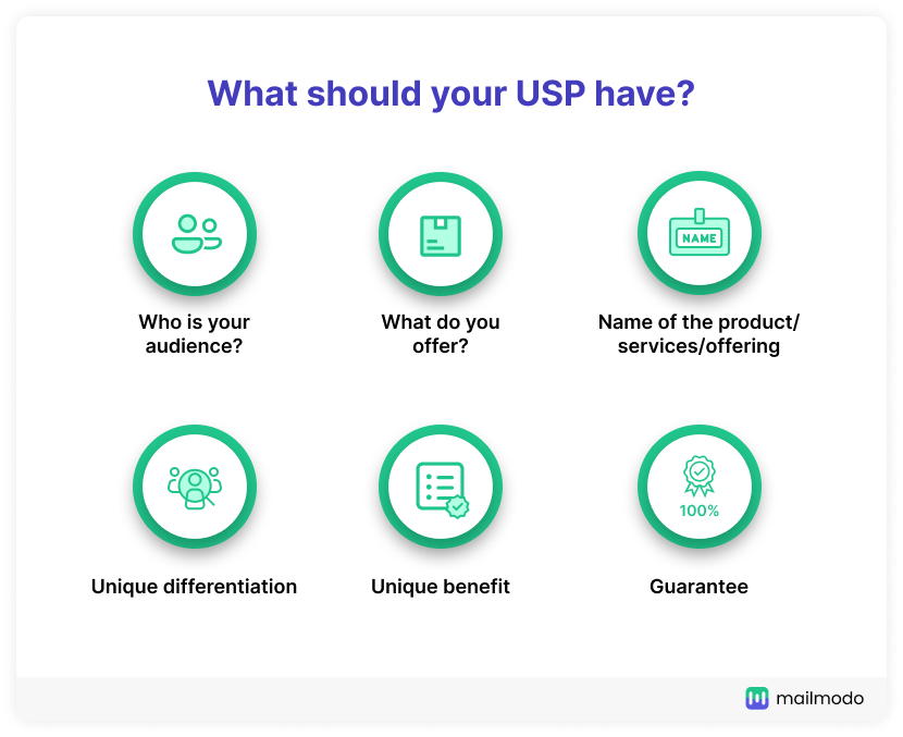 Unique Selling Proposition Definition, HowTo, Examples