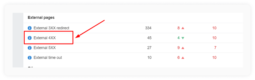 Ahrefs site audit report screenshot - External 4XX issue