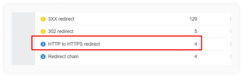Ahrefs site audit report screenshot - HTTP to HTTPS redirect issue