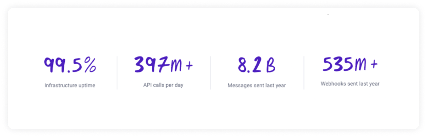 Statistics as social proof